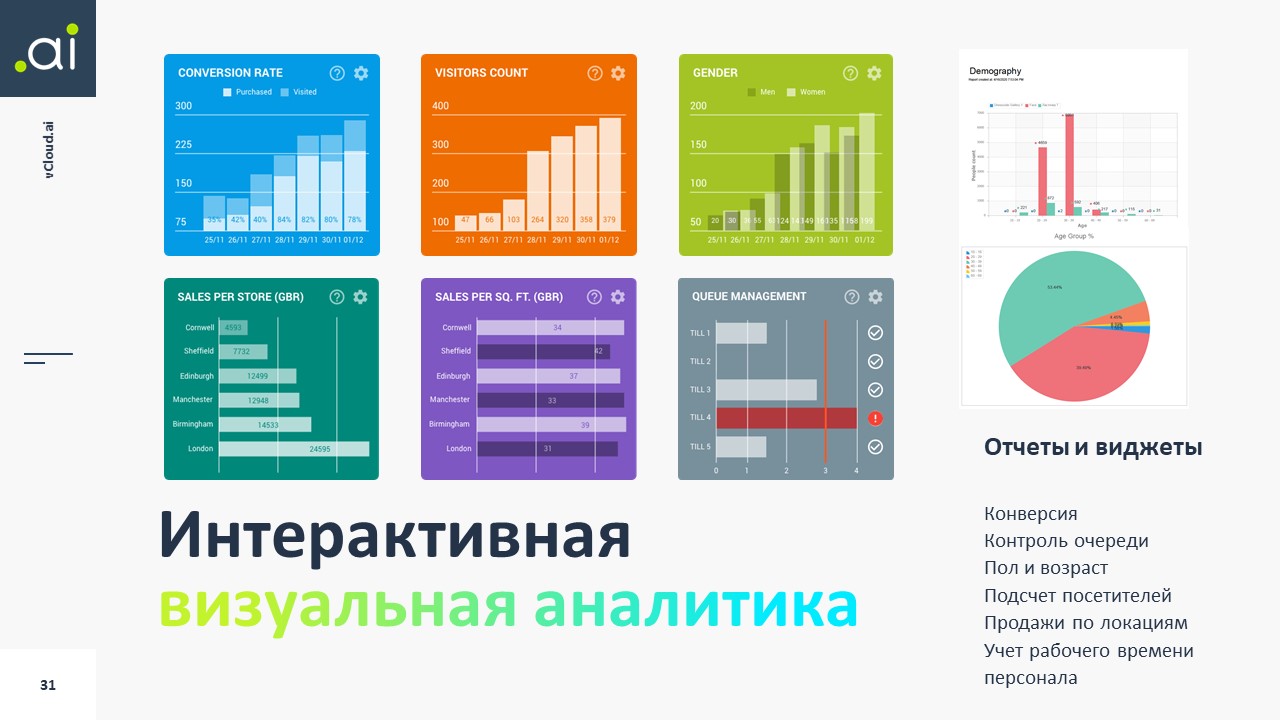 vCloud.ai Примеры отчетов