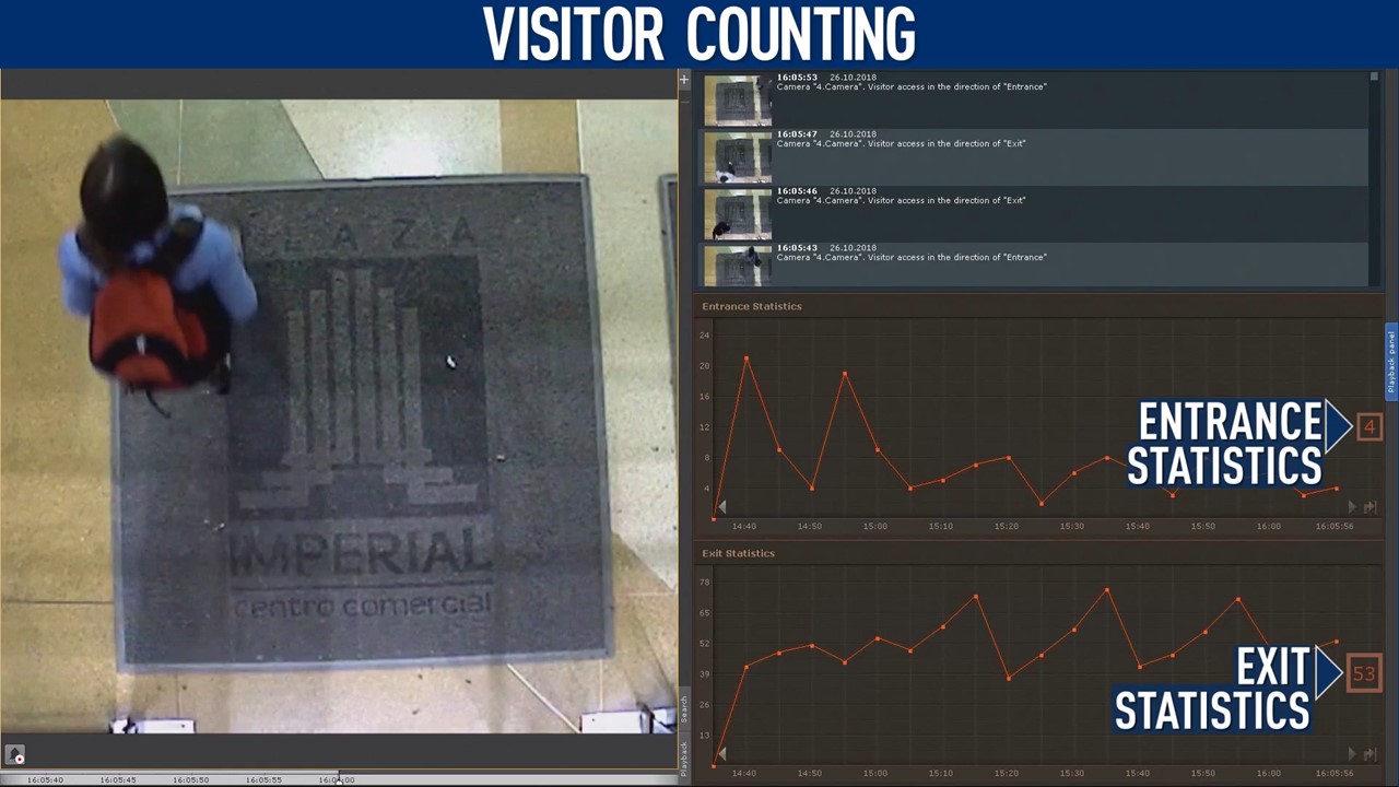 vCloud.ai Подсчет посетителей