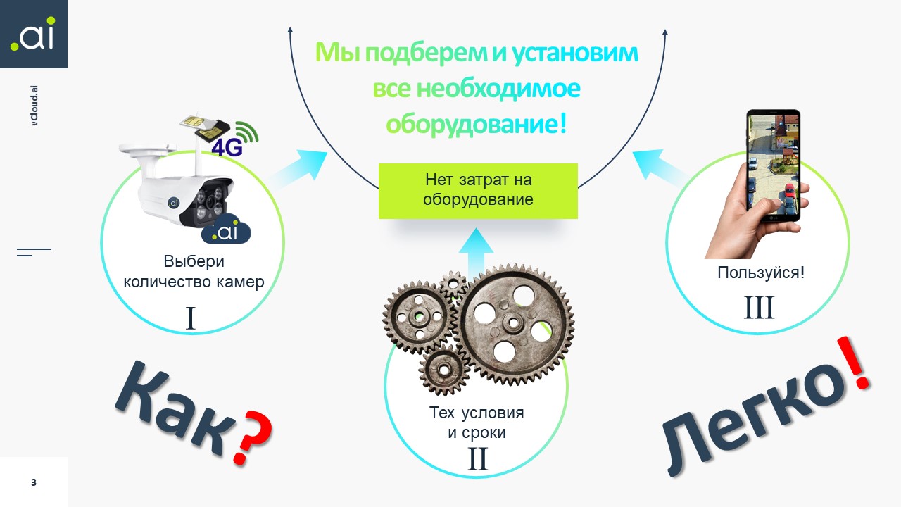 Видеонаблюдение по подписке